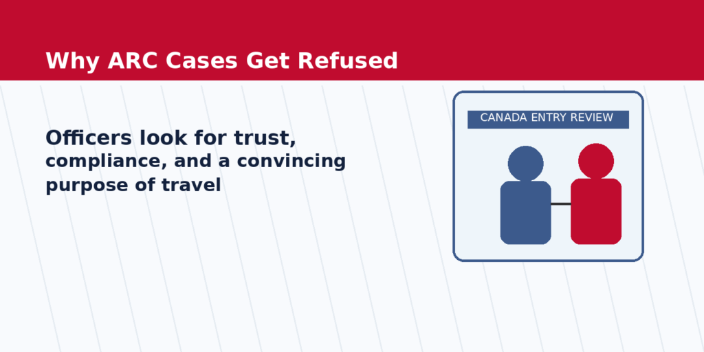 Authorization to Return (ARC) refused