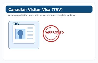 Canadian Visitor Visa (TRV)