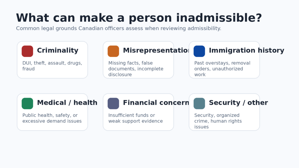 Denied Entry to Canada