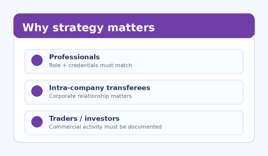Why USMCA work permit