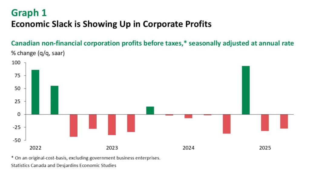 Provincial Investor Programs