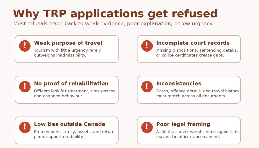 Temporary Resident Permit refused