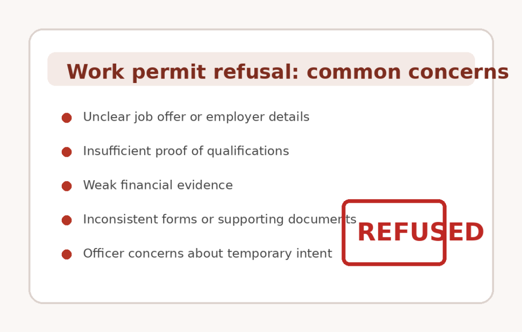 Canadian work permit refused