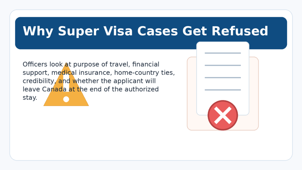 Super Visa Canada refused