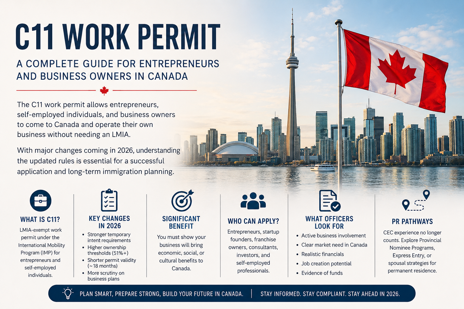 C11 Work Permit Canada